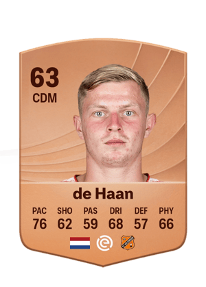 Milan de Haan