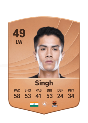 Sagolsem Bikash Singh