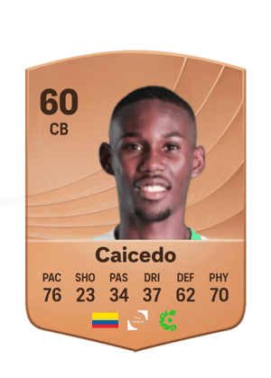 Royer Caicedo