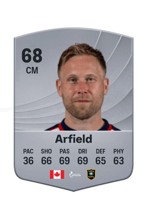 Scott Arfield