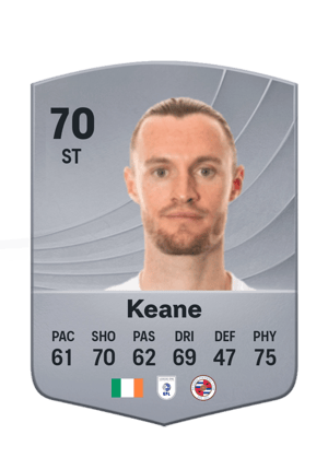 Will Keane