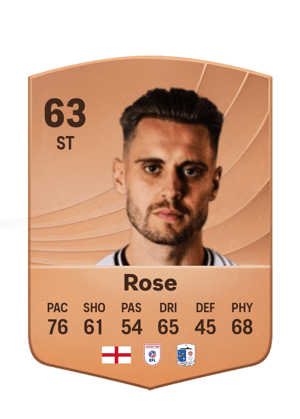 Danny Rose
