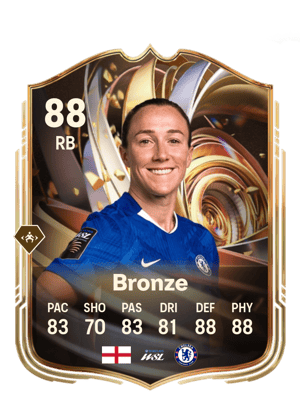 Lucy Bronze