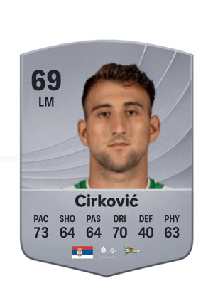 Aleksandar Ćirković