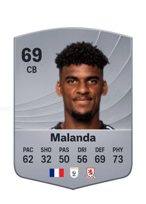 Adilson Malanda