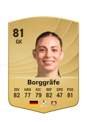 Rafaela Borggräfe
