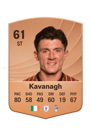 Calum Kavanagh