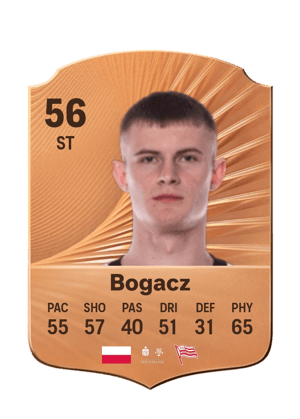 Wiktor Bogacz