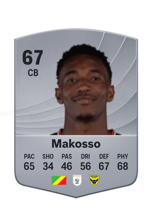 Christ Makosso