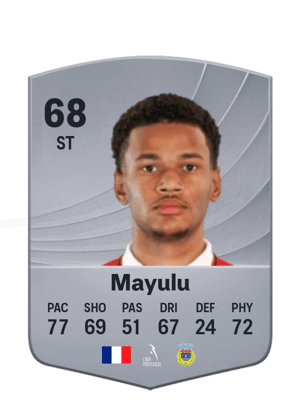 Fally Mayulu