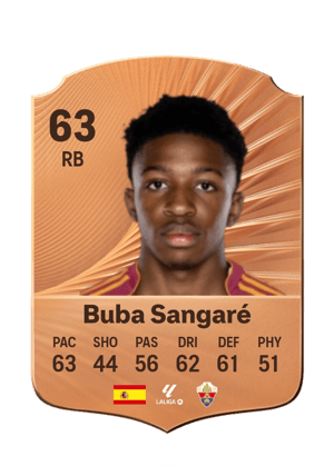 Buba Sangaré
