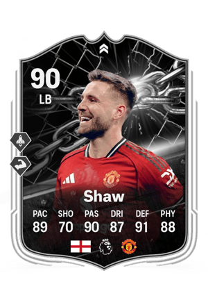 Luke Shaw