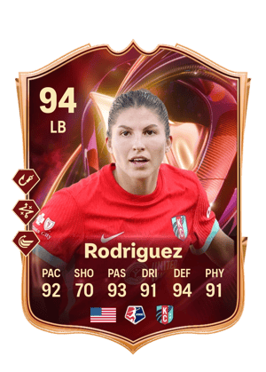 Izzy Rodriguez
