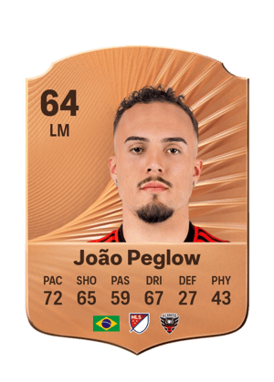 João Peglow