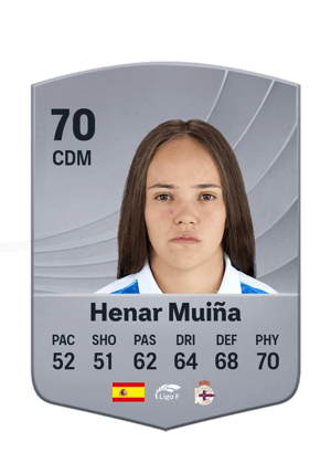 Henar Muiña