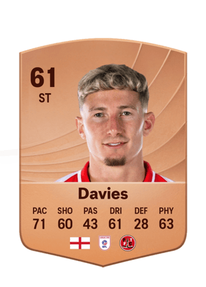Will Davies