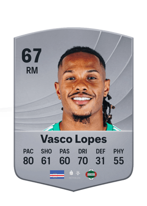 Vasco Lopes