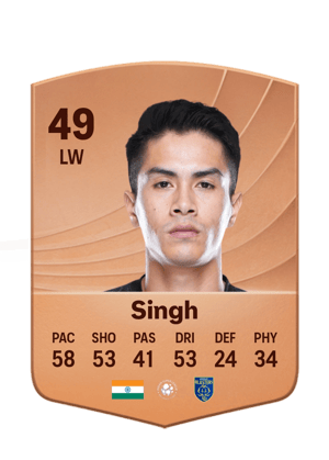 Sagolsem Bikash Singh