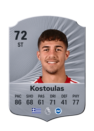 Charalampos Kostoulas