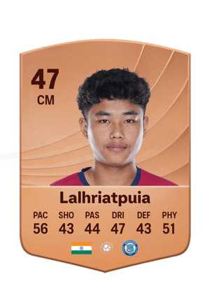 Chawngthu Lalhriatpuia