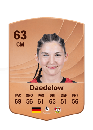 Ida Daedelow