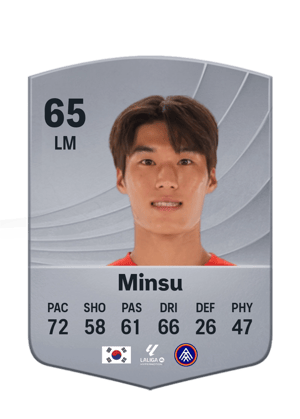 Minsu