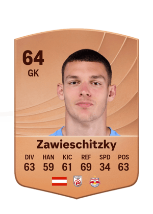 Christian Zawieschitzky