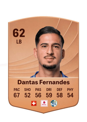 Rúben Dantas Fernandes