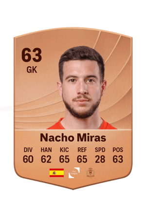 Nacho Miras