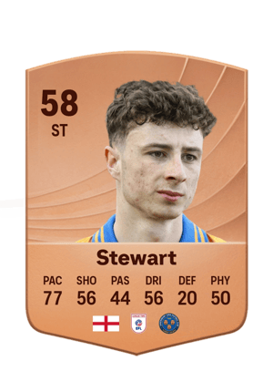 Callum Stewart
