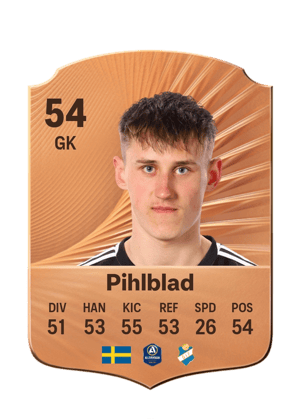 Lukas Pihlblad