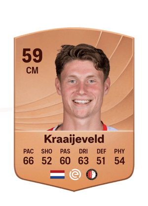 Thijs Kraaijeveld