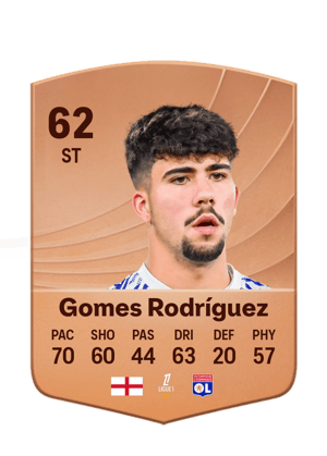 Alejandro Gomes Rodríguez