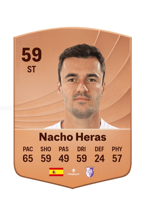 Nacho Heras