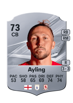 Luke Ayling FC 27 card