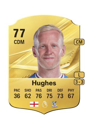 Hughes - 77 - Rare