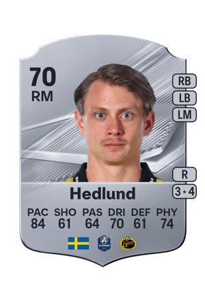 Carta de Simon Hedlund en FC 27