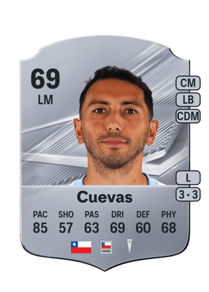 Cuevas - 69 - Rare