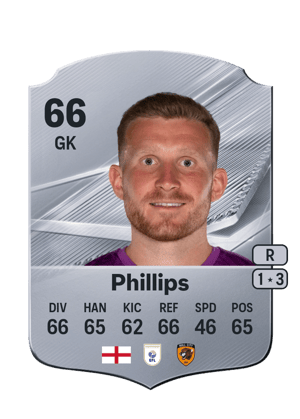 Phillips - 66 - Rare