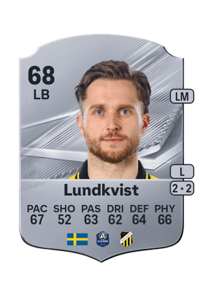 Adam Lundkvist-Karte aus FC 27