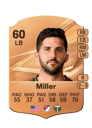 Miller - 60 - Rare