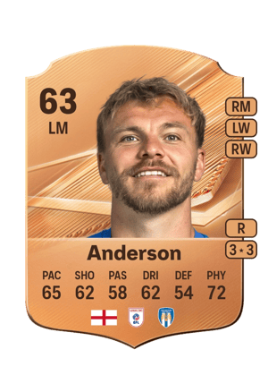 Anderson - 63 - Rare