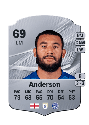 Anderson - 69 - Rare