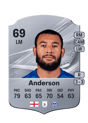 Anderson - 69 - Rare