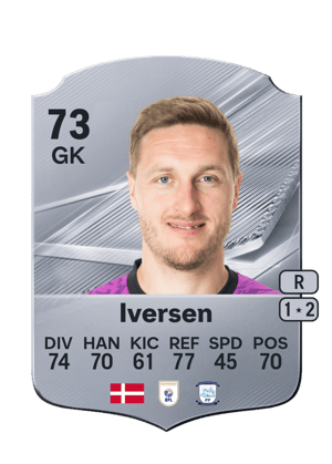 Daniel Iversen FC 27 card