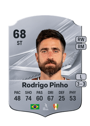 Rodrigo Pinho - 68 - Rare