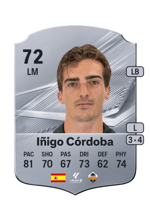 Iñigo Córdoba - 72 - Rare