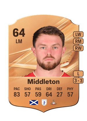 Middleton - 64 - Rare