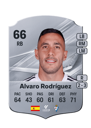 Alvaro Rodríguez - 66 - Rare