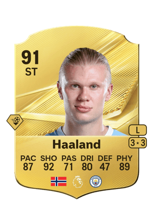 Erling Haaland-Karte aus FC 27